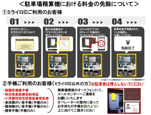 駐車場精算機における料金の免除について(2024/4/1～)|深北緑地